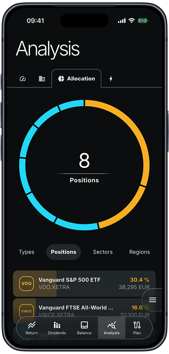 Prisma diversification breakdown screen