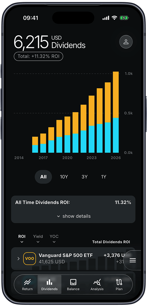 Prisma dividend income screen