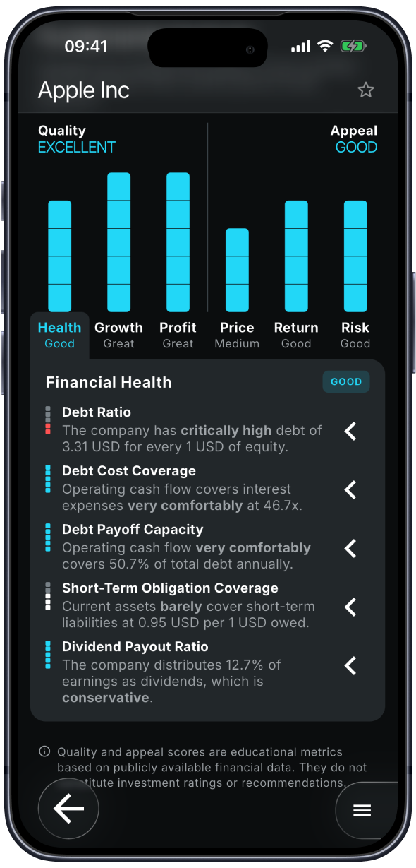 Prisma fundamental analysis for Apple showing quality, appeal, and financial health scores
