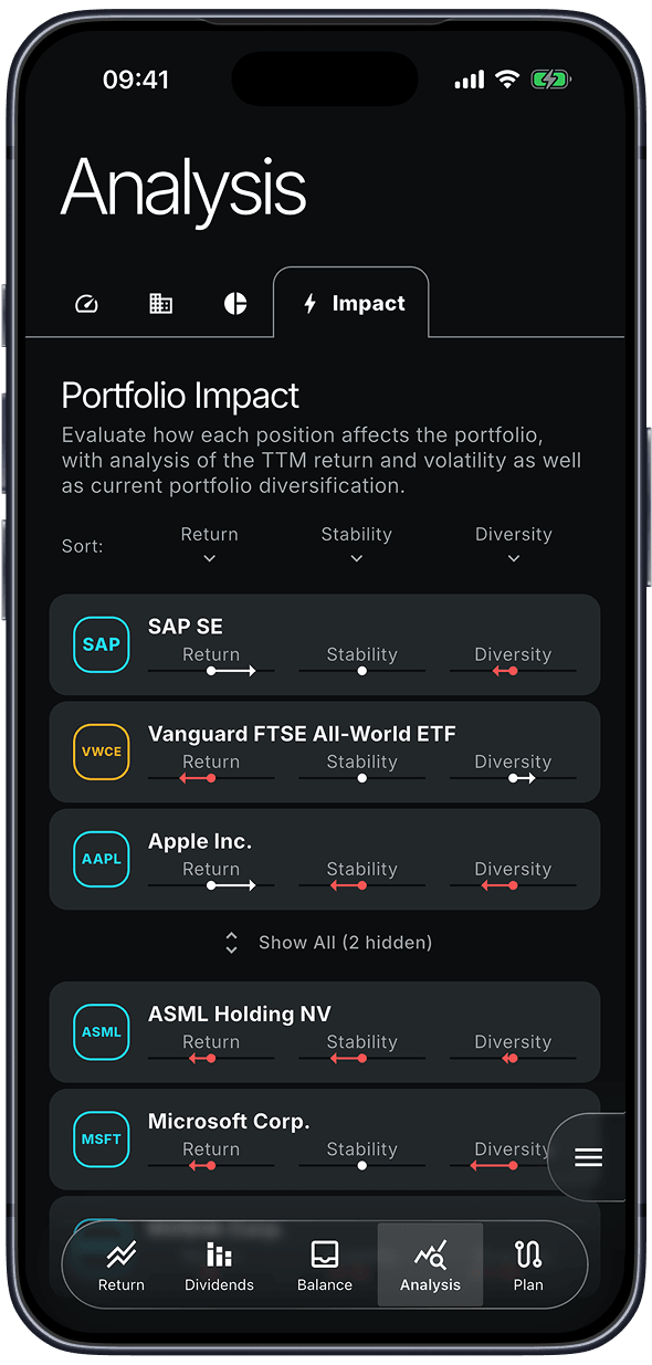 Prisma impact analysis screen