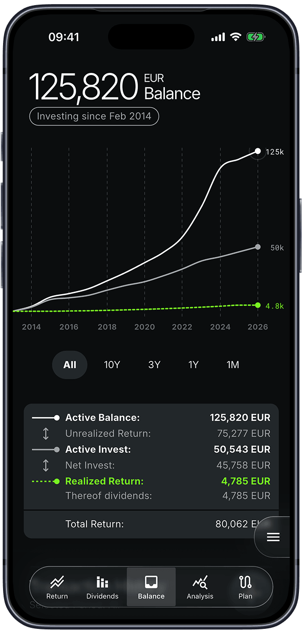 Prisma investment income screen