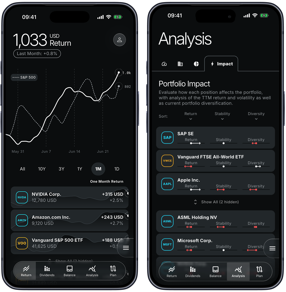 Investment gains and performance tracking with cumulative returns chart