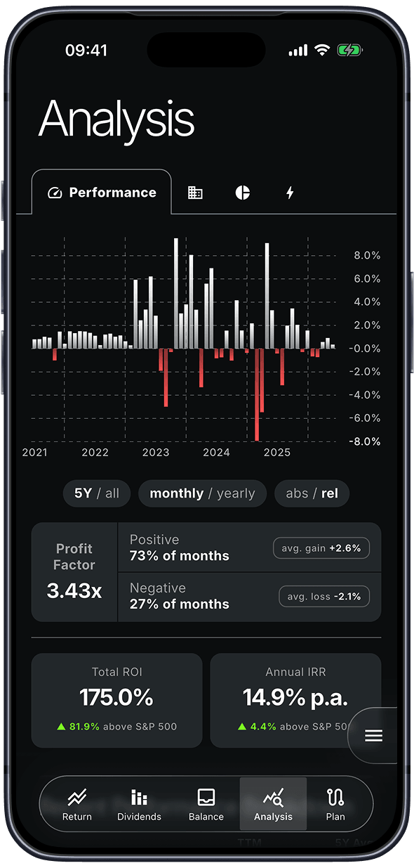 Prisma performance analysis screen