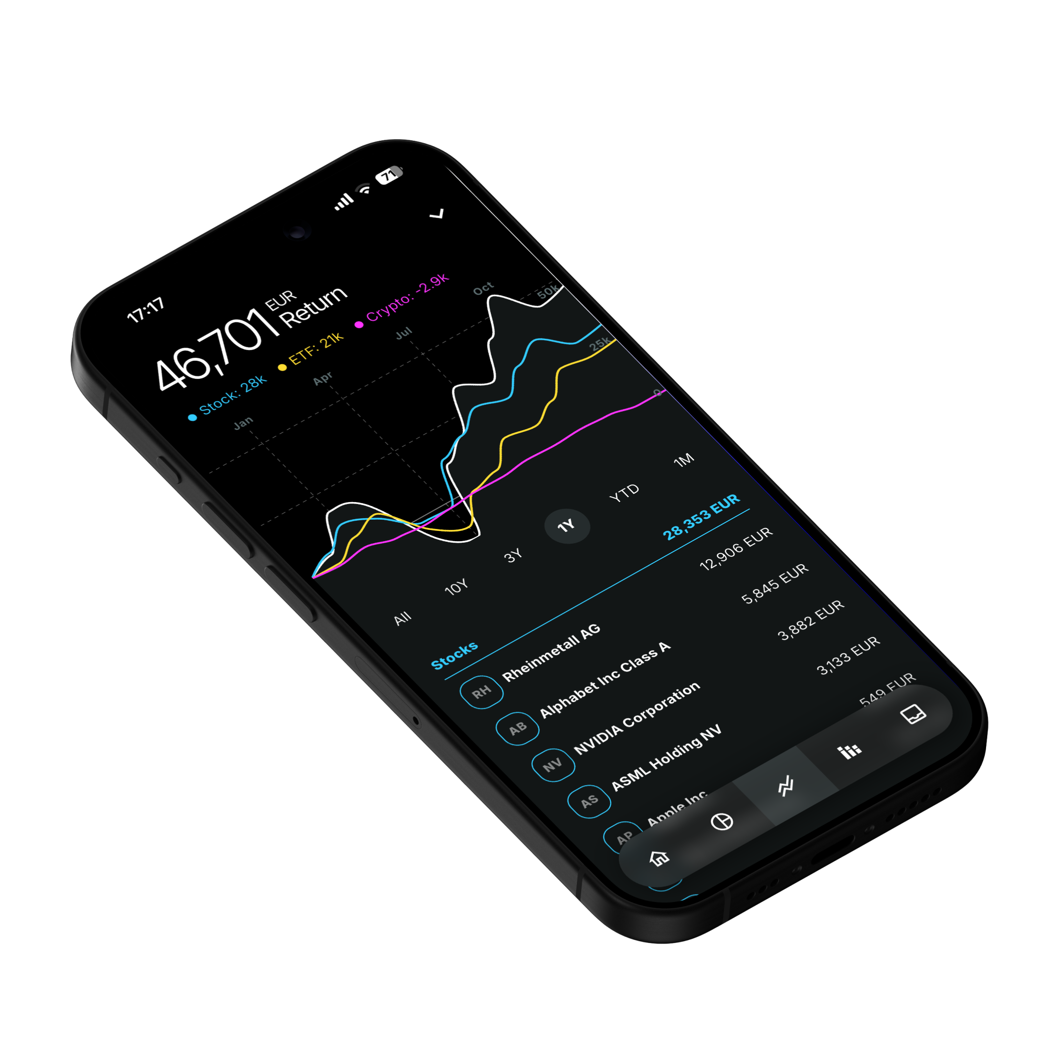 Investment gains and performance tracking with cumulative returns chart