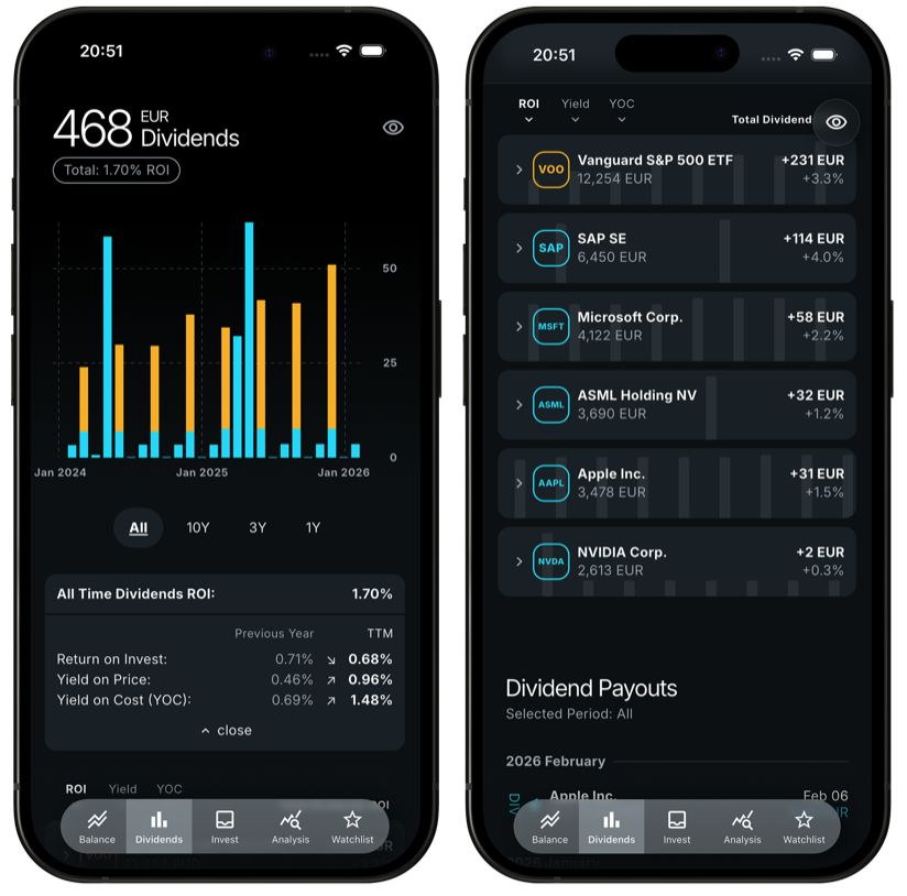 Dividend income tracker showing passive income history and yields